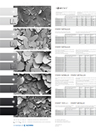 Aluminum Pigment Chart